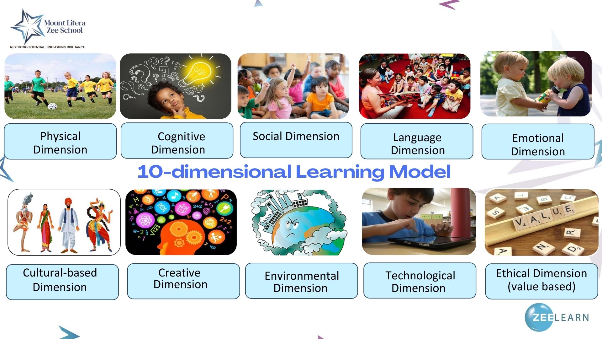 10 Dimensional Learning Model