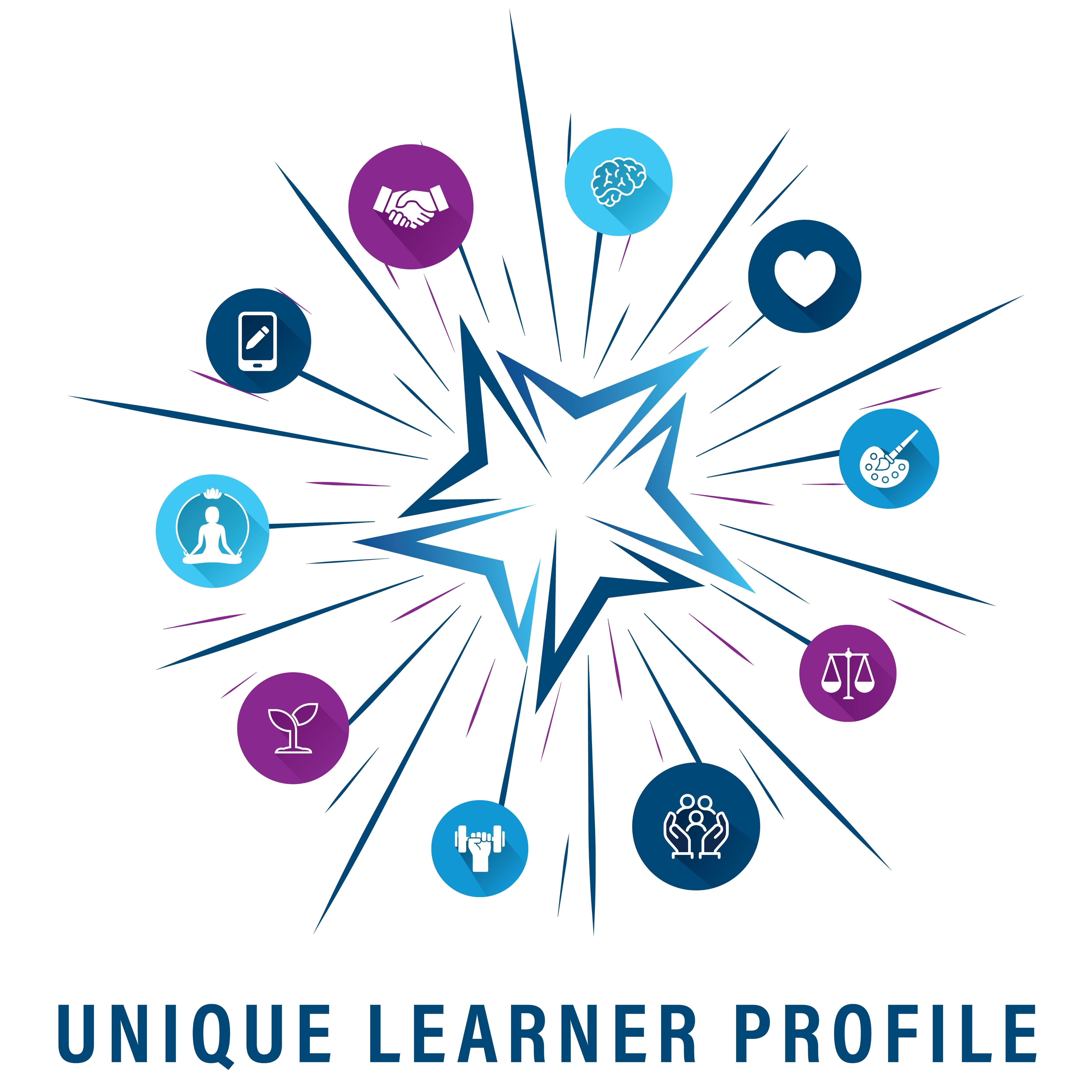 Unique Learner Profile